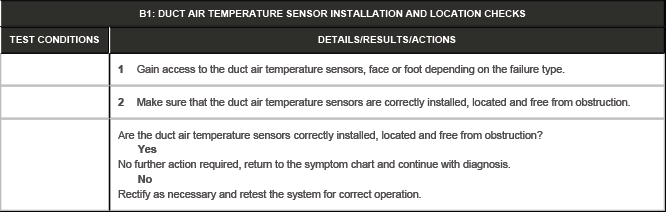 Cabin Comfort Climate Control System